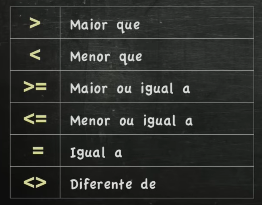 funcoes-relacionais